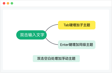 编辑内容美化导图