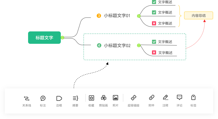 精美的思维导图