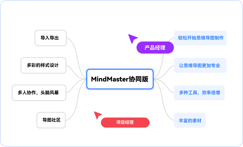 /打开亿图脑图MindMaster客户端