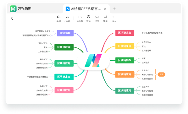 亿图脑图MindMaster-新人体验大礼包-图片2
